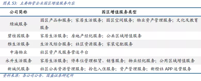 国盛证券:高端物管龙头绿城服务(02869)具长期投资价值 估值偏低首予"买入"评级