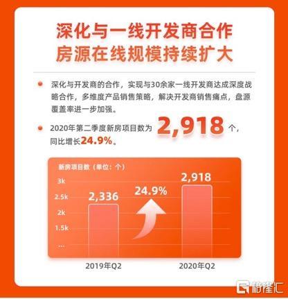 房多多(DUO):房产交易服务赛道的SaaS玩家,扬帆万亿市场